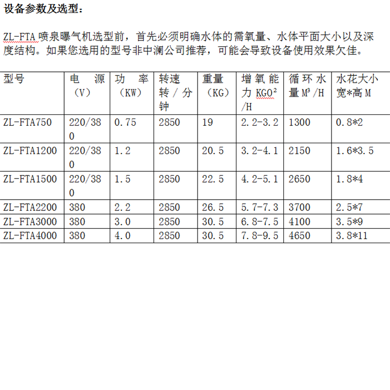 噴泉曝氣機參數(shù).png