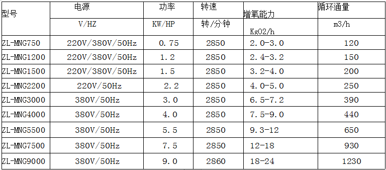 微納米參數(shù)規(guī)格.png